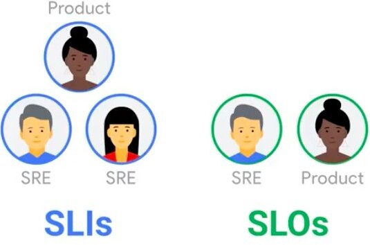 slislo